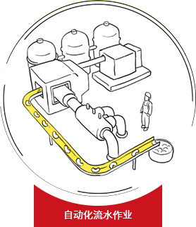 全球共創美味佳品(pin)